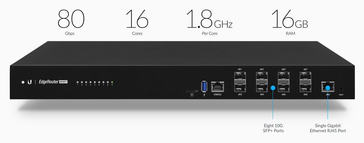 Router setup